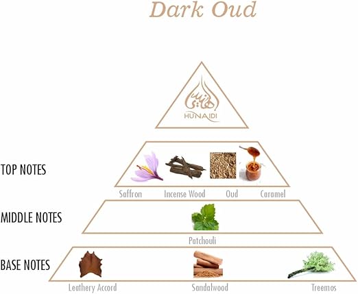 Dark Oud by Hunaidi