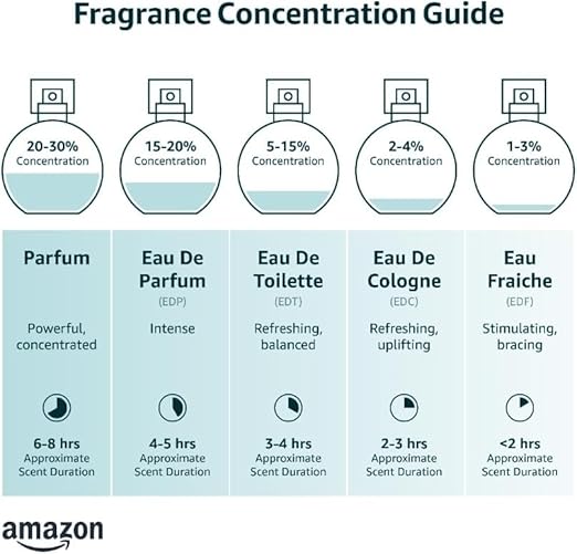 Parfumes de Luxe 5 x EDP