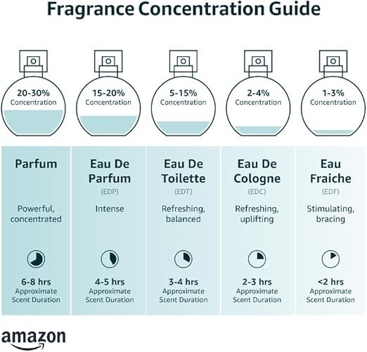 Les Parfums de France 10 x EDP
