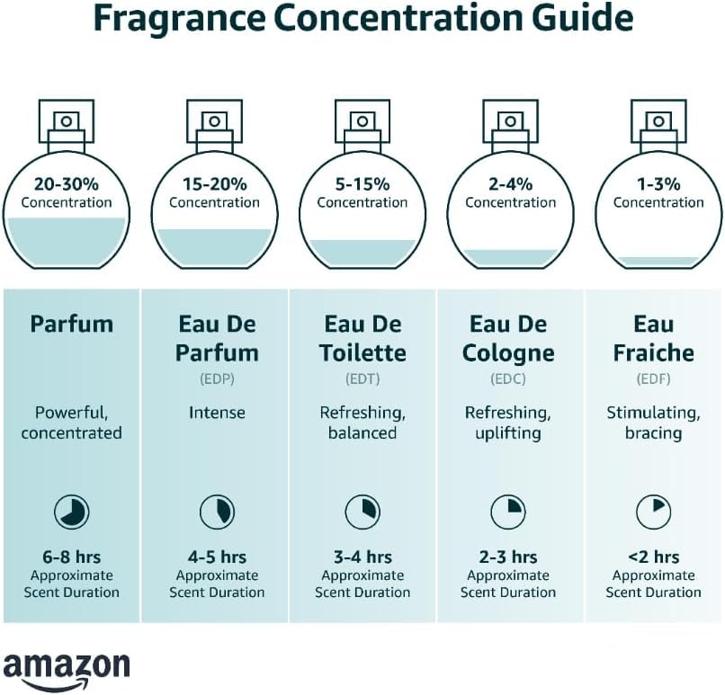 Createur de Parfums 10 x Eaux de Parfum