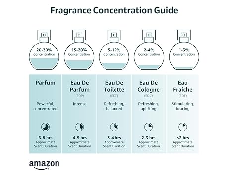 LES PARFUMS de France Collection Luxe